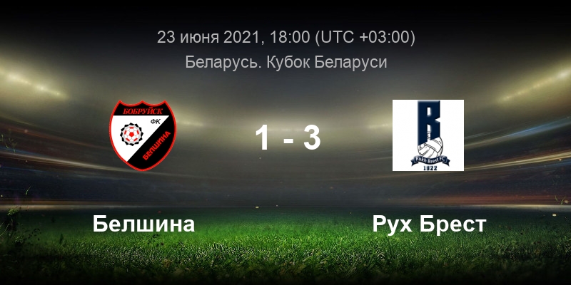 Статистика брест. Население беларуси. Области белоруссии. Неман — батэ фото. Гомель население.