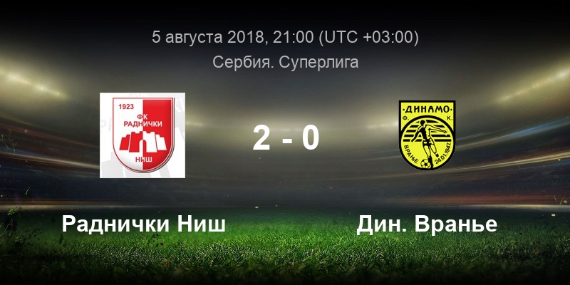 раднички ниш железничар панчево. фк раднички ниш. раднички (футбольный клуб, ниш). фк работнички. раднички (футбольный клуб, крагуевац).