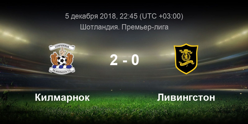 Рейнджерс сент джонстон. Копенгаген килмарнок прогноз. Фк копенгаген севилья прогноз. Футбольные матчи сегодня. Копенгаген килмарнок прогноз.