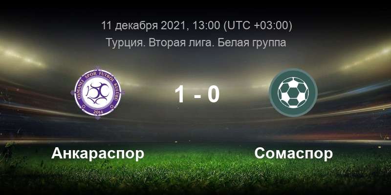 Турция 1 лига. Osmanlispor форма 2018. Футбольный клуб Тулуза спор-Анкараспор 05.06.2021 Турция. Эюпспор - Бандирмаспор прогноз. Тузласпор и Умрпниеспор 25 мая счет.